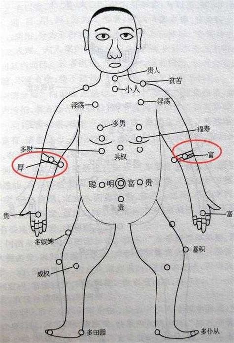 小手臂有痣|超全！身体30种痣相全解(图)